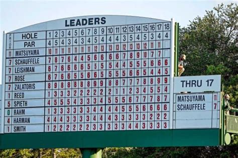 themaster golf|golf masters leader board.